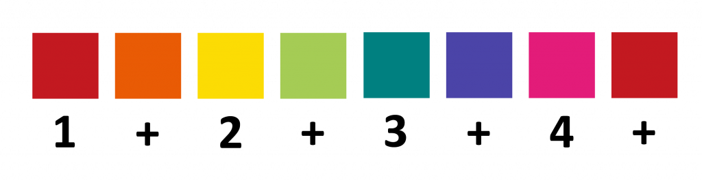 C-Dur Tonleiter für Boomwhackers in Kästchennotation