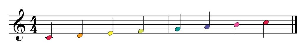 Boomwhackers Grundschule - Die C-Dur Tonleiter